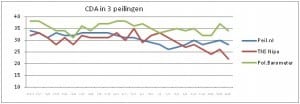 Wie van de drie? - 1276