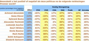 Wat we nu al weten over de regeringvorming na TK2017 (of TK2016?) - 3933