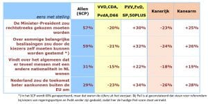 De Sociale Staat van twee Nederlanden - 4113