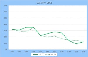 De cruciale periode 1990-1994 - 4145