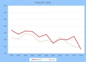 De cruciale periode 1990-1994 - 4146