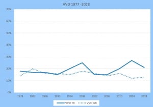 De cruciale periode 1990-1994 - 4147