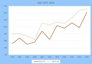 De cruciale periode 1990-1994 - 4148