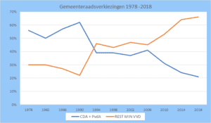 De cruciale periode 1990-1994 - 4144