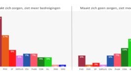 Zo kan er wel na 2021 een regering gevormd worden - 4484