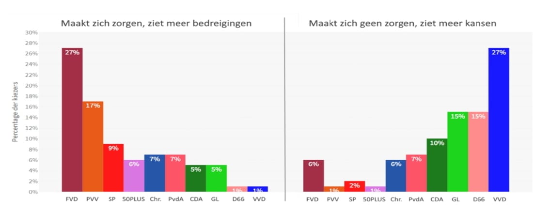 Zo kan er wel na 2021 een regering gevormd worden - 4484