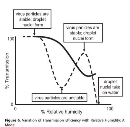 Humidity.jpg