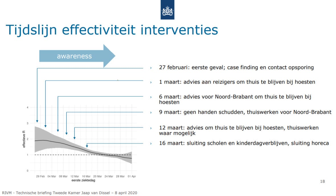 Terug naar het normale leven kan eerder dan 28 april - 5471 Terug naar het normale leven kan eerder dan 28 april - 5471