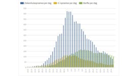 WHO en RIVM negeren nieuwste bevindingen met enorme gevolgen - 9637