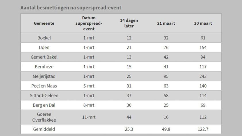 WHO en RIVM negeren nieuwste bevindingen met enorme gevolgen - 9642