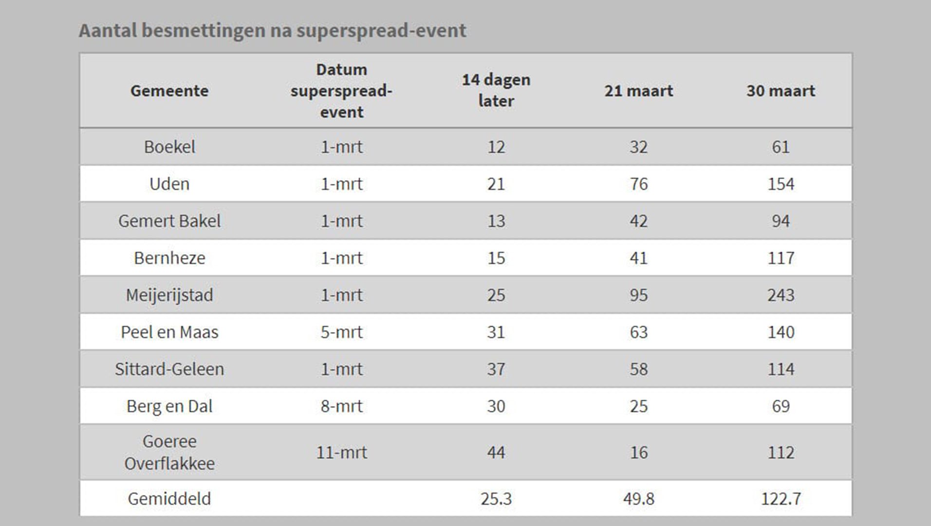 WHO en RIVM negeren nieuwste bevindingen met enorme gevolgen - 9642