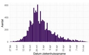 The small chance of being infected with Covid-19 - 6608