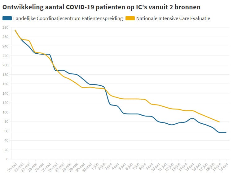 De wet van de kleine getallen - 7295 De wet van de kleine getallen - 7295