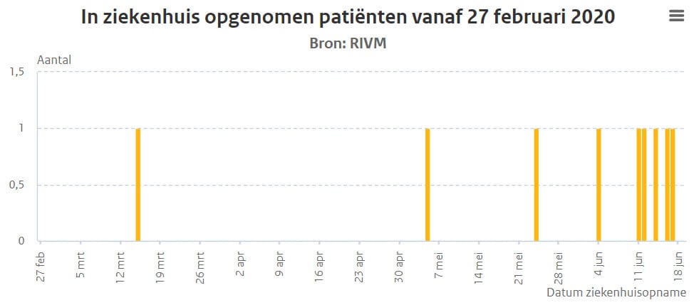 Zo zouden RIVM en GGD data moeten laten spreken - 7280 Zo zouden RIVM en GGD data moeten laten spreken - 7280