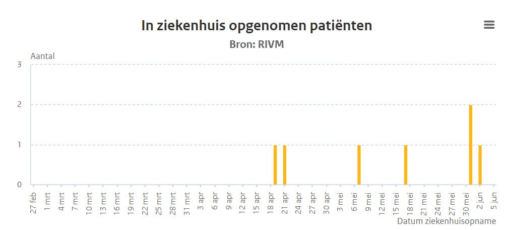 Met een blinddoek op en watten in de oren wordt beleid gemaakt - 6956 Met een blinddoek op en watten in de oren wordt beleid gemaakt - 6956