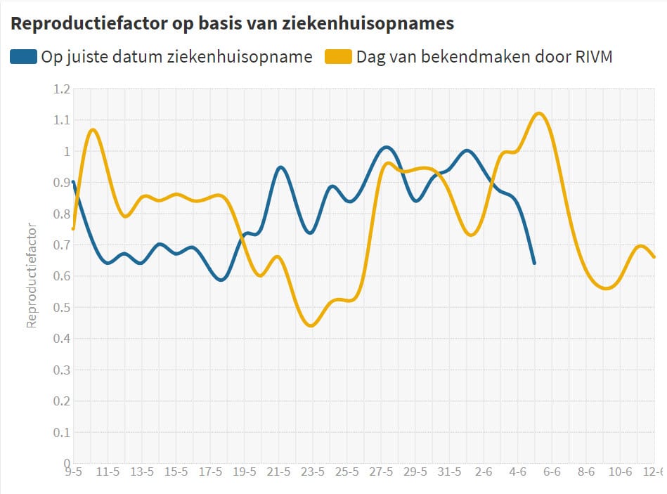 Zo neemt prof. Wallinga ons in de maling - 7118 Zo neemt prof. Wallinga ons in de maling - 7118