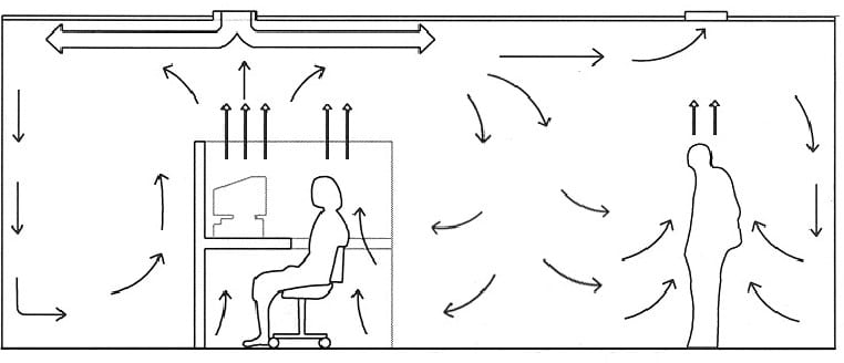 Input voor het Deltaplan Ventilatie - 7537 Input voor het Deltaplan Ventilatie - 7537