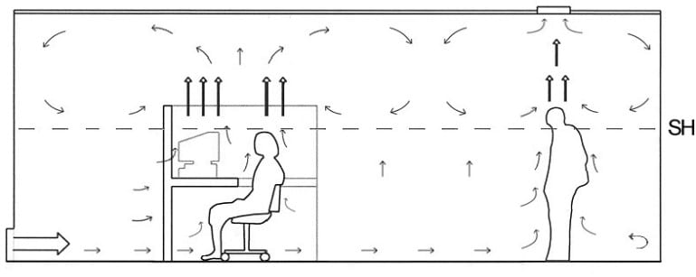 Input voor het Deltaplan Ventilatie - 7535 Input voor het Deltaplan Ventilatie - 7535