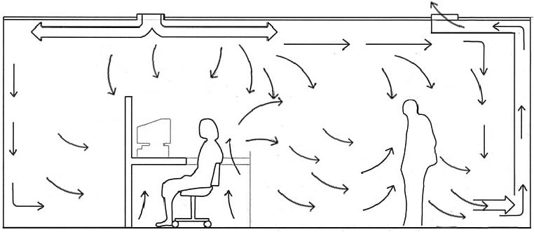 Input voor het Deltaplan Ventilatie - 7533 Input voor het Deltaplan Ventilatie - 7533