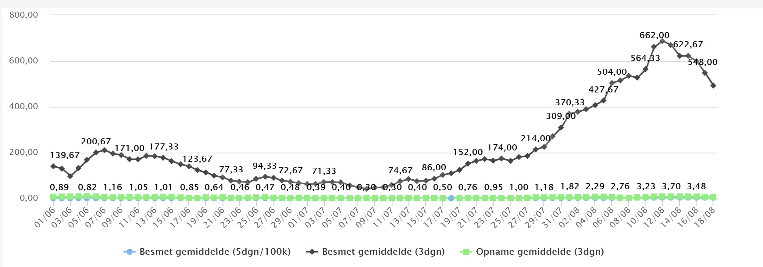 RIVM data voor elk wat wils - 8355 RIVM data voor elk wat wils - 8355