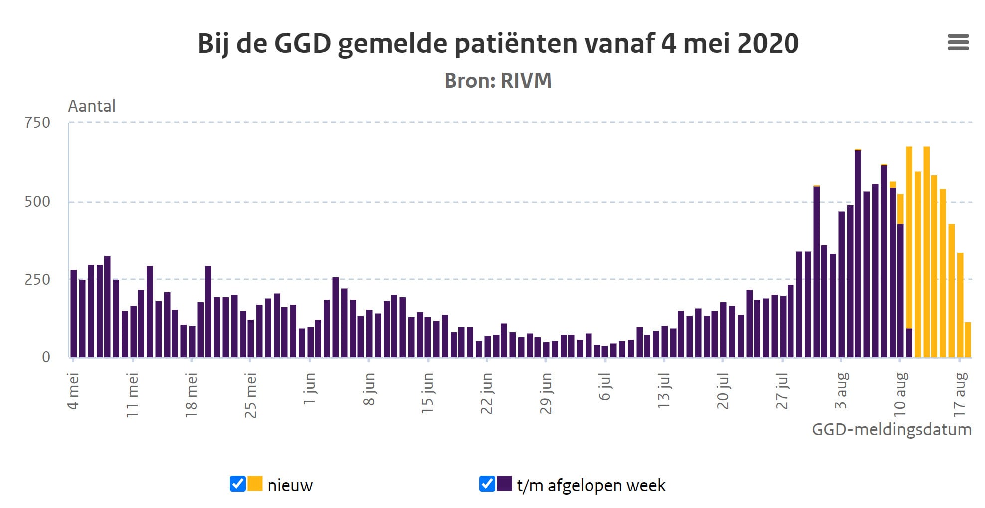 RIVM data voor elk wat wils - 8356 RIVM data voor elk wat wils - 8356