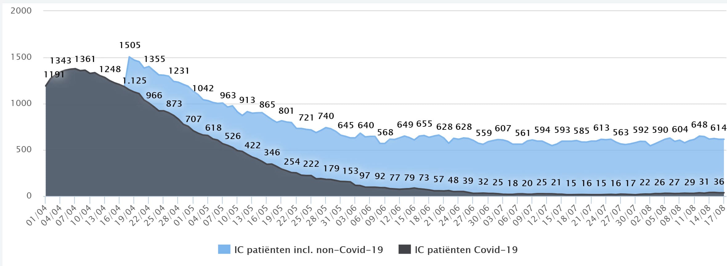RIVM data voor elk wat wils - 8358 RIVM data voor elk wat wils - 8358