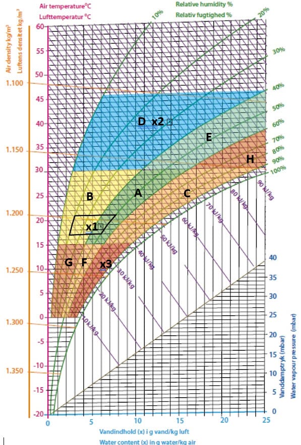 Ventilatie blijft ondergeschoven kindje (plus enkele oplossingsrichtingen) - 7996 Ventilatie blijft ondergeschoven kindje (plus enkele oplossingsrichtingen) - 7996