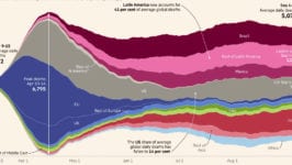 Schat aan Covid-19 data over ontwikkelingen in de wereld - 9839