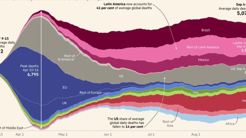 Schat aan Covid-19 data over ontwikkelingen in de wereld - 9839