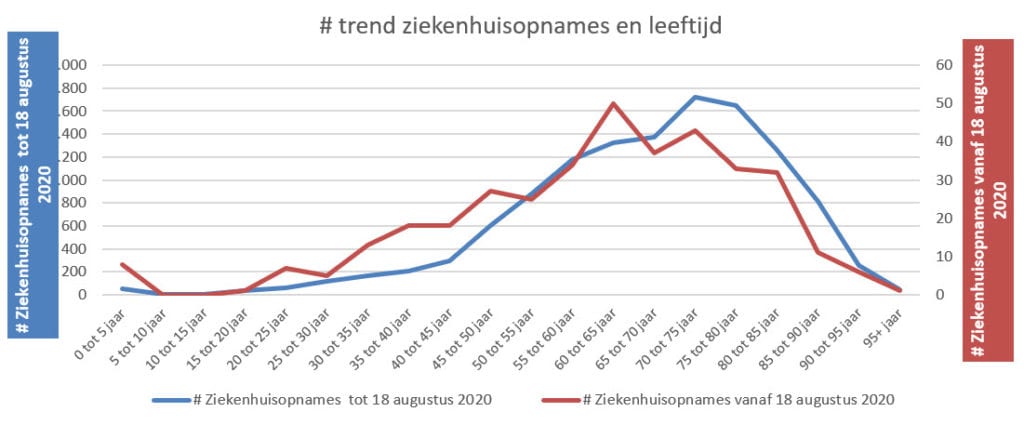 Hoe voorkomen we meerdere Corona rampen? - 10188