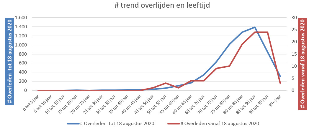 Hoe voorkomen we meerdere Corona rampen? - 10189