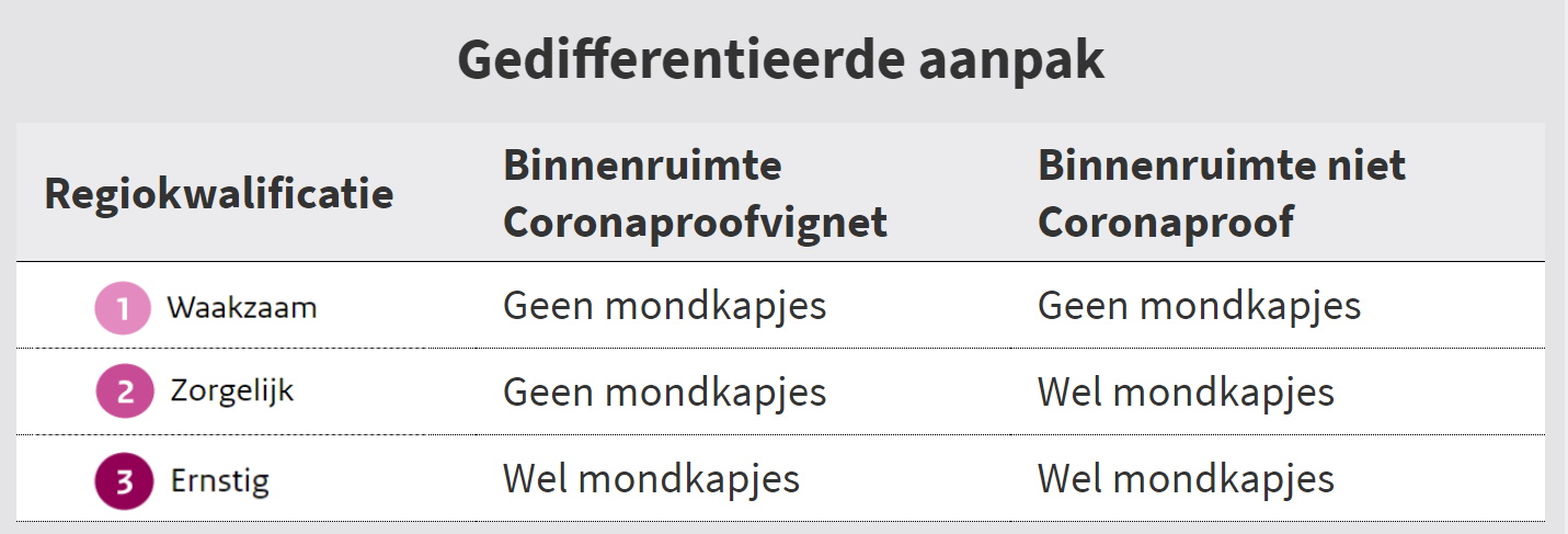 Hoe voorkomen we meerdere Corona rampen? - 10190