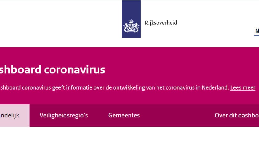 Het Coronadashboard van de Nederlandse overheid - 9893