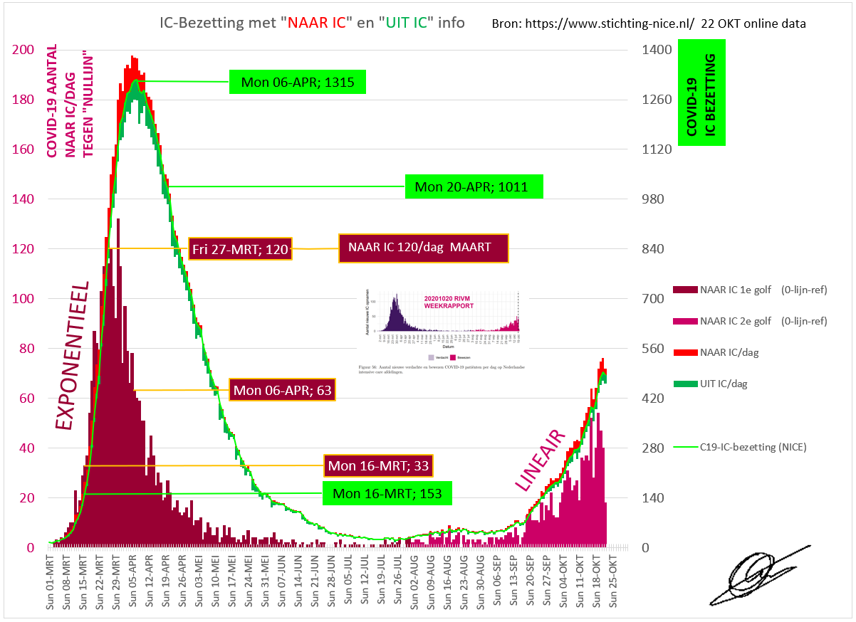 Analyse ontwikkeling bezetting IC’s maart-oktober 2020 - 11707