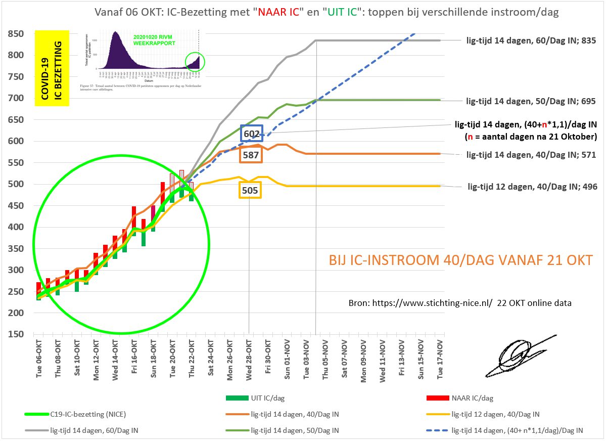 Analyse ontwikkeling bezetting IC’s maart-oktober 2020 - 11708