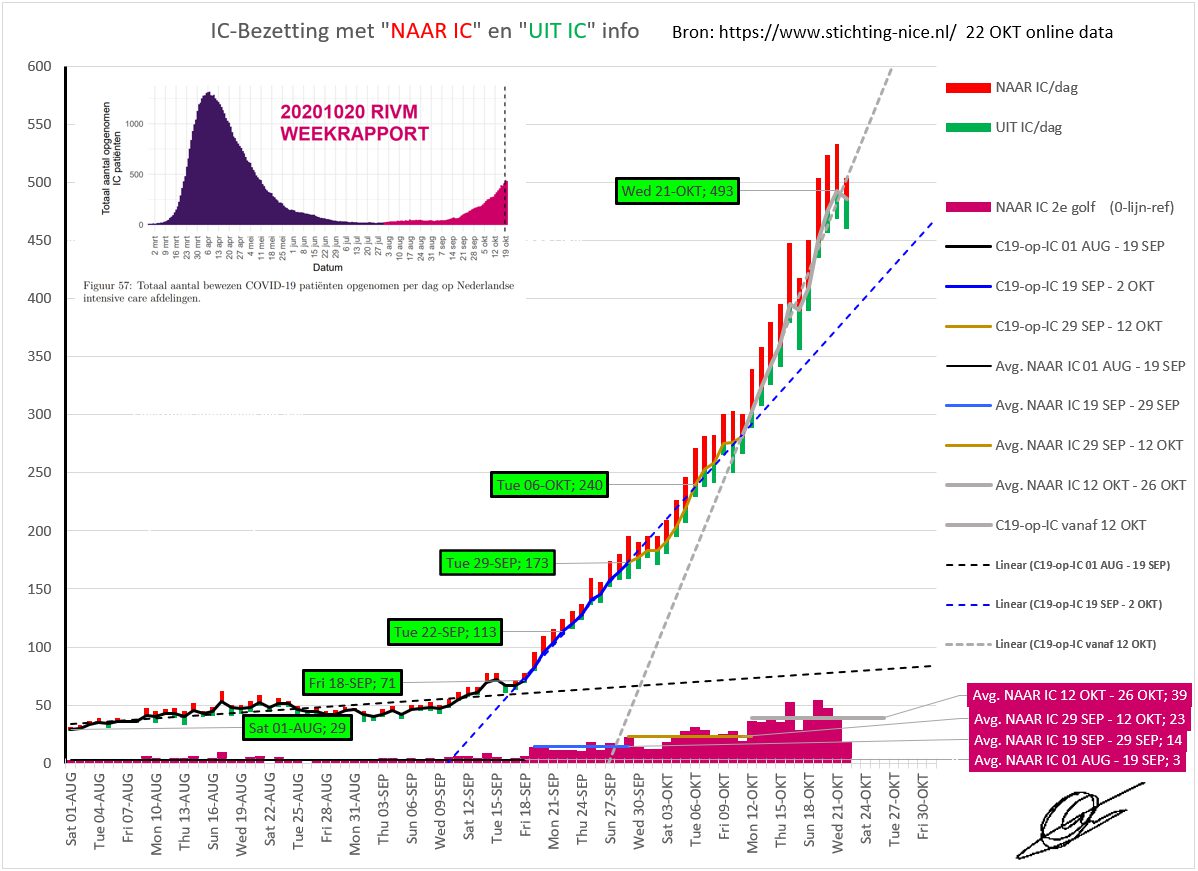 Analyse ontwikkeling bezetting IC’s maart-oktober 2020 - 11709