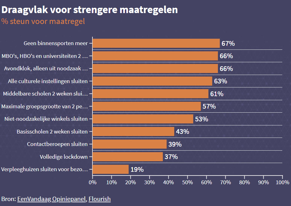 Van Dissel brengt de spanning terug in de wedstrijd! - 12081 Van Dissel brengt de spanning terug in de wedstrijd! - 12081