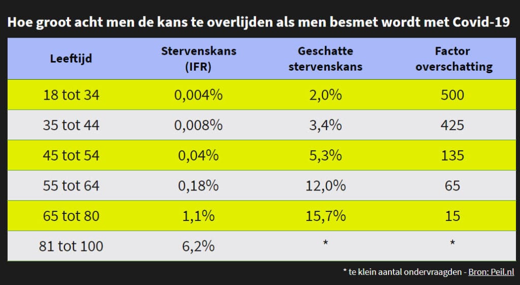 Besmettingen nemen toe – hoe komt u de herfst en winter door? - 12501