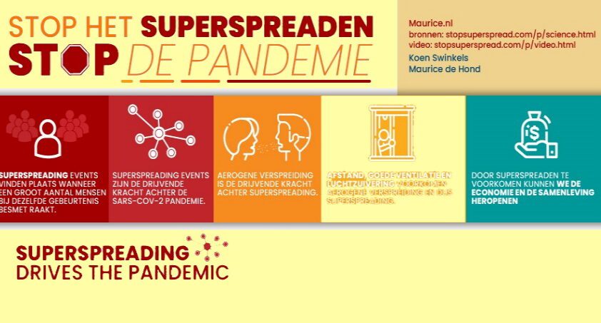 Infographic Stop het Superspreaden - 11806