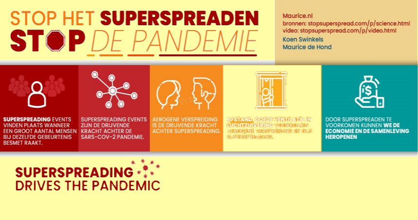 Infographic Stop het Superspreaden - 11806