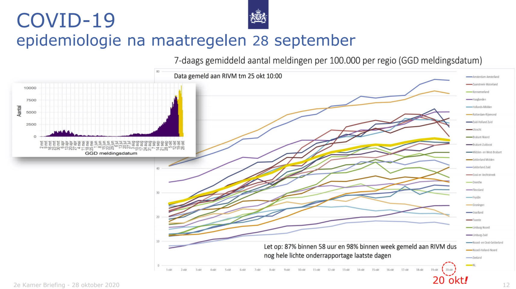 Van Dissel brengt de spanning terug in de wedstrijd! - 12086 Van Dissel brengt de spanning terug in de wedstrijd! - 12086
