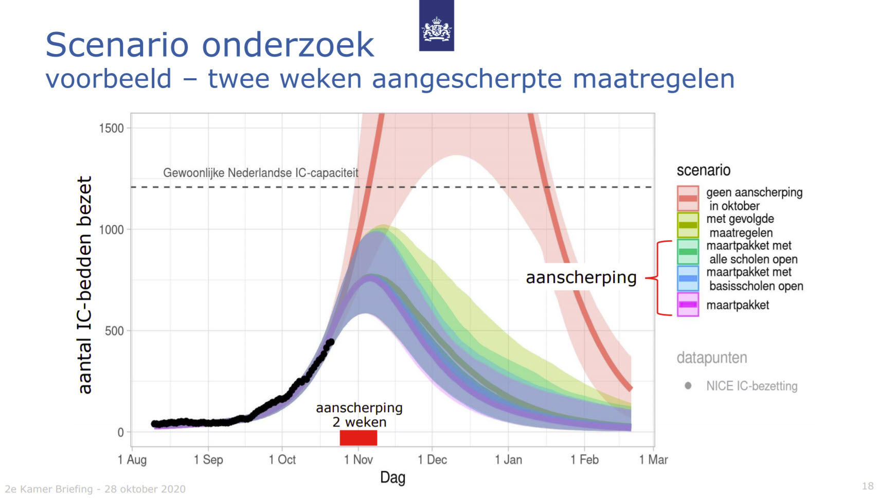 Van Dissel brengt de spanning terug in de wedstrijd! - 12088 Van Dissel brengt de spanning terug in de wedstrijd! - 12088