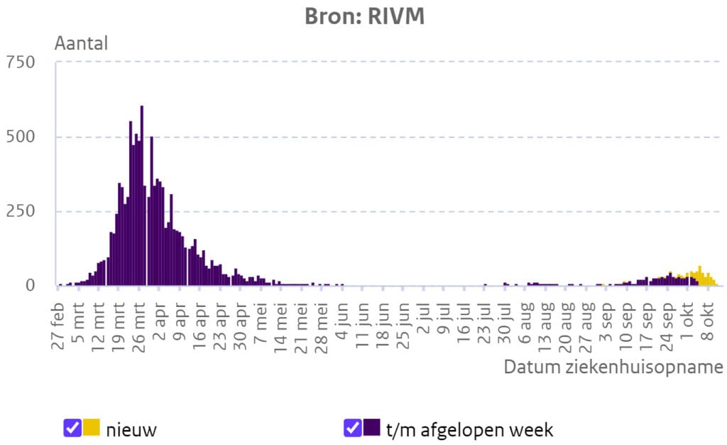 Weer een bijzondere truc uit de data-goocheldoos van het RIVM - 11280 Weer een bijzondere truc uit de data-goocheldoos van het RIVM - 11280