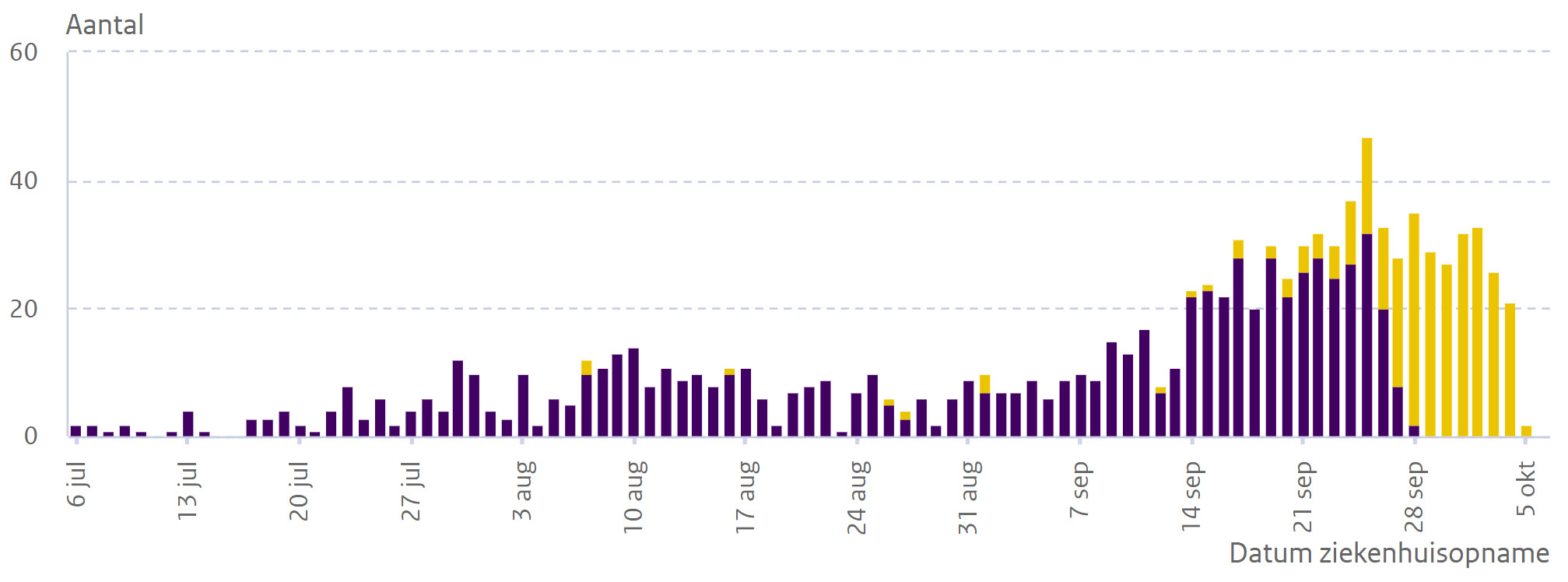 Vindingrijkheid en goede data nodig i.p.v. nieuwe lockdown - 10969 Vindingrijkheid en goede data nodig i.p.v. nieuwe lockdown - 10969