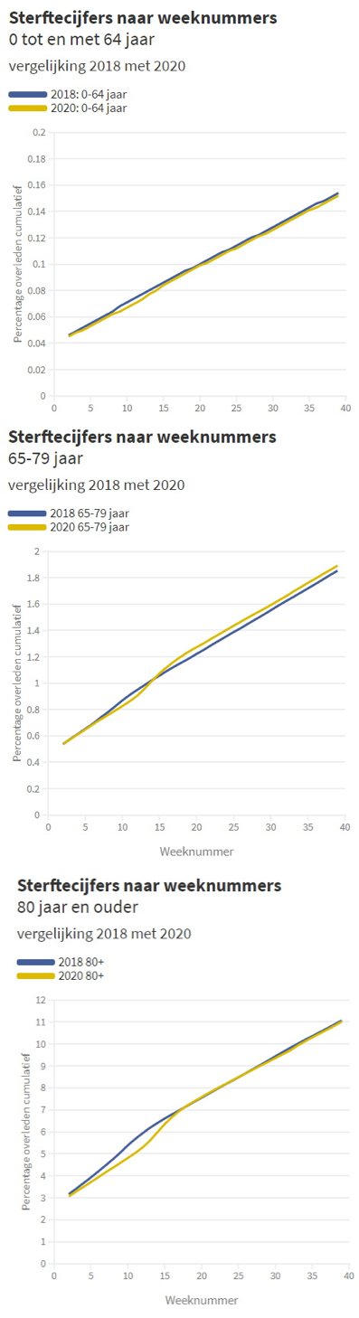 Opmerkelijke overeenkomsten griepseizoen 2020 en 2018 - 10540