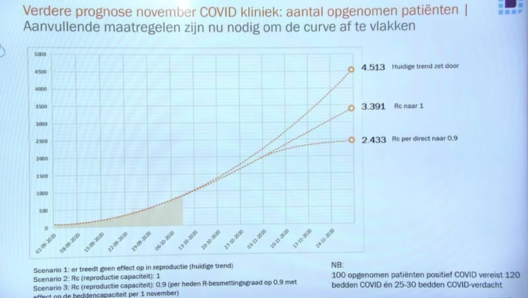 Correlatie positieve tests en ziekenhuisopnames - 11599