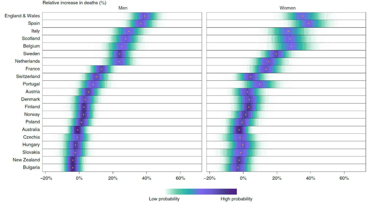 Interessante dataonderzoeken over internationale Covid-19 cijfers - 12241