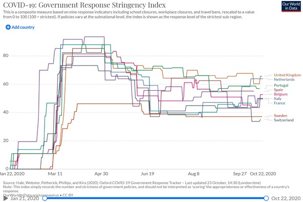 Interessante dataonderzoeken over internationale Covid-19 cijfers - 12242