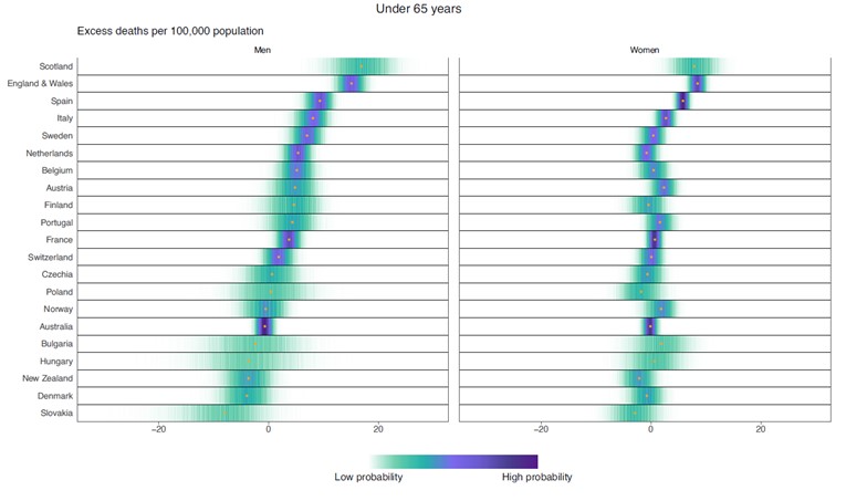 Interessante dataonderzoeken over internationale Covid-19 cijfers - 12243