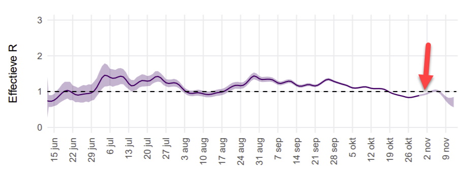 Goede data wordt nog belangrijker in de vaccinatiefase! - 12873 Goede data wordt nog belangrijker in de vaccinatiefase! - 12873